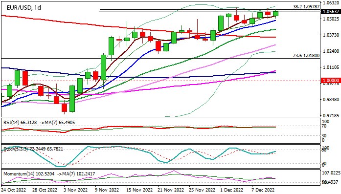 График - EURUSD: уверенное пробитие ключевого барьера по Фибоначчи